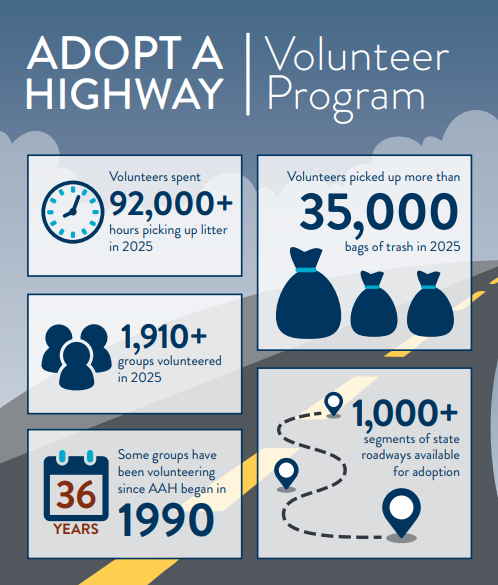 Adopt a Highway Volunteer Program infographic