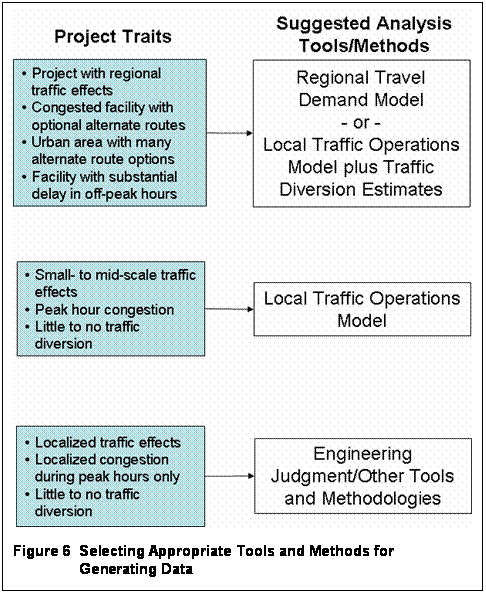 selecting appropriate tools for generating data