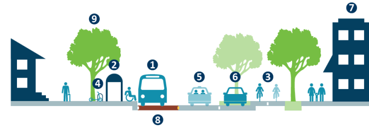 Graphic Identifing the offsets categories.