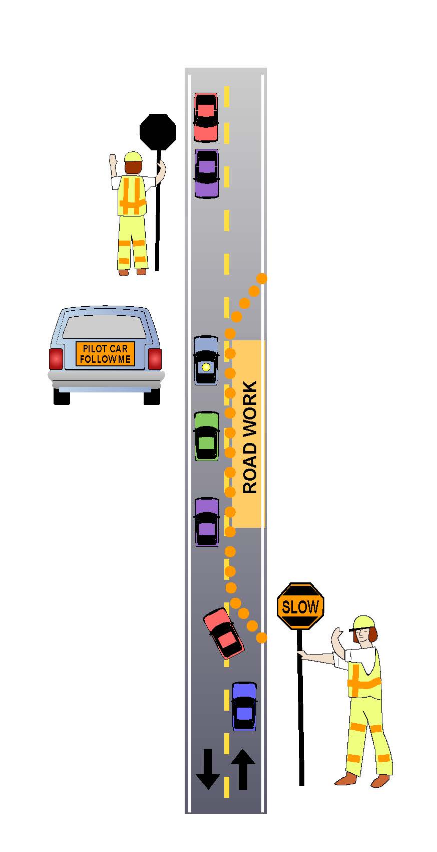 Pilot car safety.
